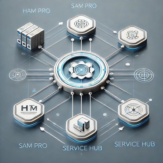 Automate IT Incident Management with GenAI - Free Solution